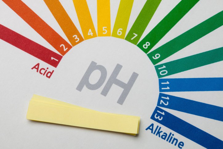 Biến đổi độ pH trong môi trường âm đạo